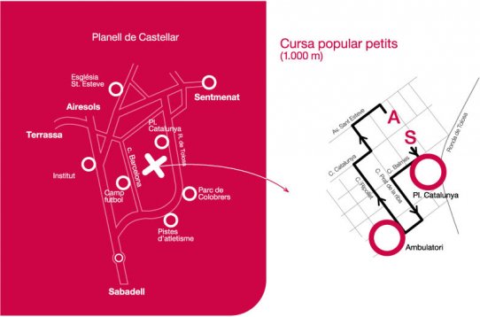 Itinerari Cursa Popular Petits